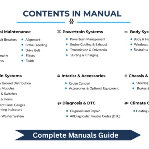 Contents In Car Repair Manual